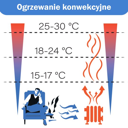 promiennik grzejnik podczerwieni szklany cronos glass pro z wifi 480w