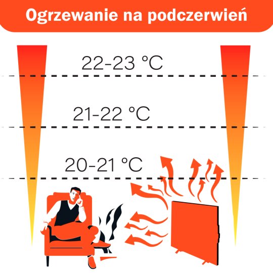promiennik grzejnik podczerwieni cronos grafen pro 700w z wifi i pilotem